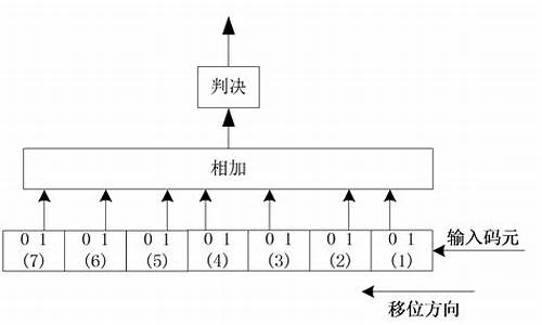 1110010的源码_1110101的原码